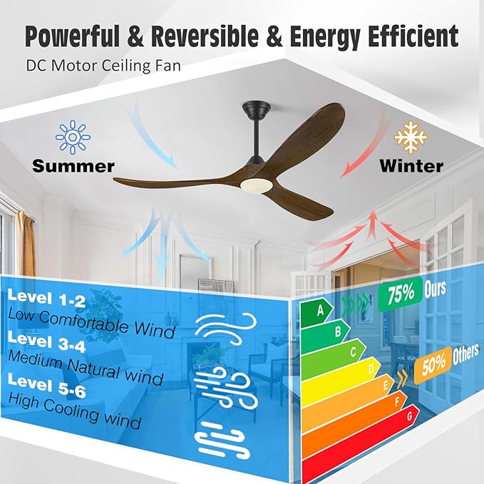 52 Inch Outdoor Ceiling Fans for Patios with Lights, Wood Rustic Farmhouse Smart Ceiling Fan with Remote/APP/Alexa Control, High CFM Damp Rated Exterior Ceiling Fan for Porch Gazebo Garage Deck