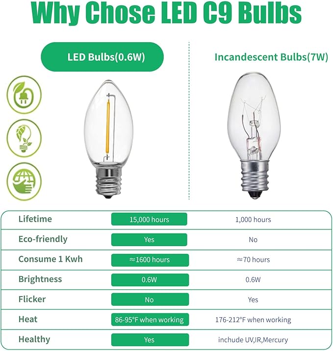 Meconard C9 Led Replacement Christmas Light Bulbs, 100 Pack C9 Shatterproof Plastic Led Bulbs for Christmas Outdoor String Lights, E17 Intermediate Base, Commercial Grade Holiday Bulbs, Warm White.