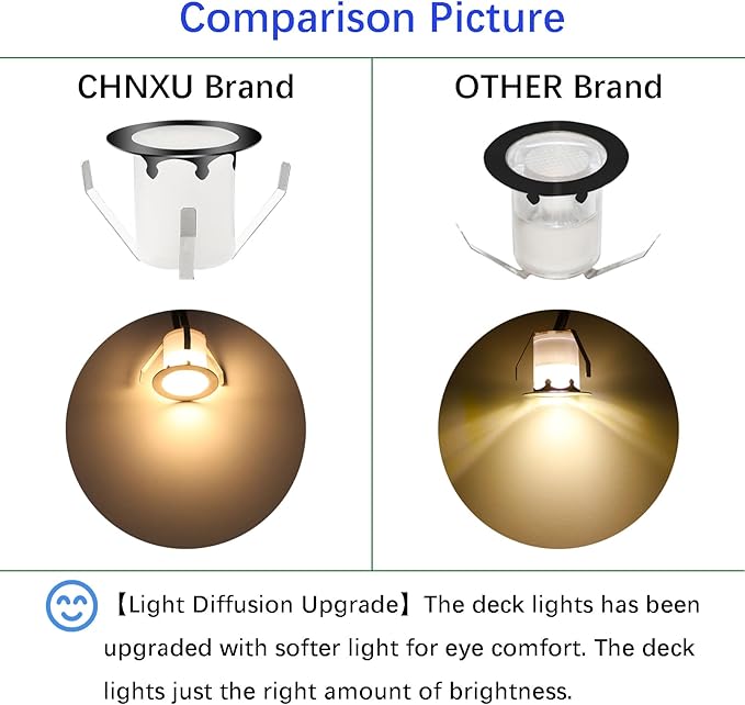 LED Outdoor Deck Lights with Photocell, Φ1.18in Warm White 10 Pack Black, Low Voltage 12V DC IP67 Waterproof, Electric Wired Recessed Stair Step Riser Landscape Lighting for Outside Floor Yard