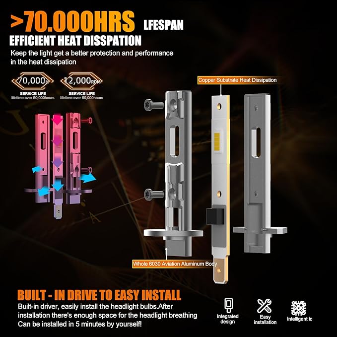 Upgraded H1 Fog Light Bulbs, 32000 LM Super Bright 6500K Fog Bulbs with Cooling Fan, 3 Min Plug and Play, Pack of 2 (H1)