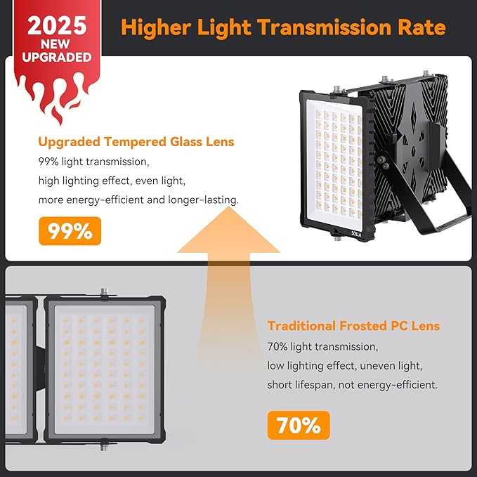 SOLLA 450W 2025 Plus New Upgraded LED Outdoor Flood Light, 45000LM 6000K Daylight White IP66 Waterproof, Stadium Lights, 3 Heads Outdoor Floodlight Security Lights for Yards, Patios, Street (2 Pack)