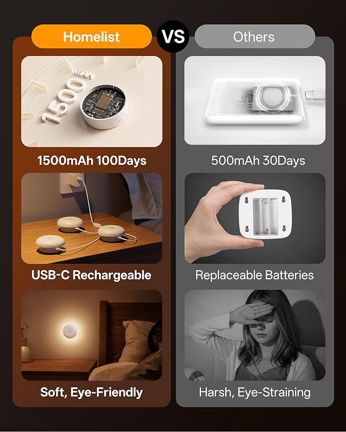Homelist 2026 New 1500mAh Indirect Lighting Night Light, 3 Pack Bedside Table Lamp, Dimmable Rechargeable Motion Sensor Lights Indoor for Bedroom Nightstand, Cabinet, Porch, Hallway, Stairs