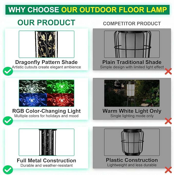 RGB Dragonfly Projection Solar Floor Lamps Outdoor,Metal Floor Light with Plant Stand,42.48" Decorative Waterproof Lighting for Garden,Patio,Porch,Yard,Deck