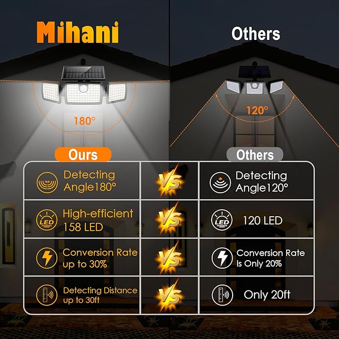 MIHANI Solar Lights Outdoor, Solar Motion Deck Lights Outdoor for Deck with High Brightness, Larger Built-in Tempered Glass Panel, Sensitive PIR Motion Inductor (Non-Remote,1-Pack)