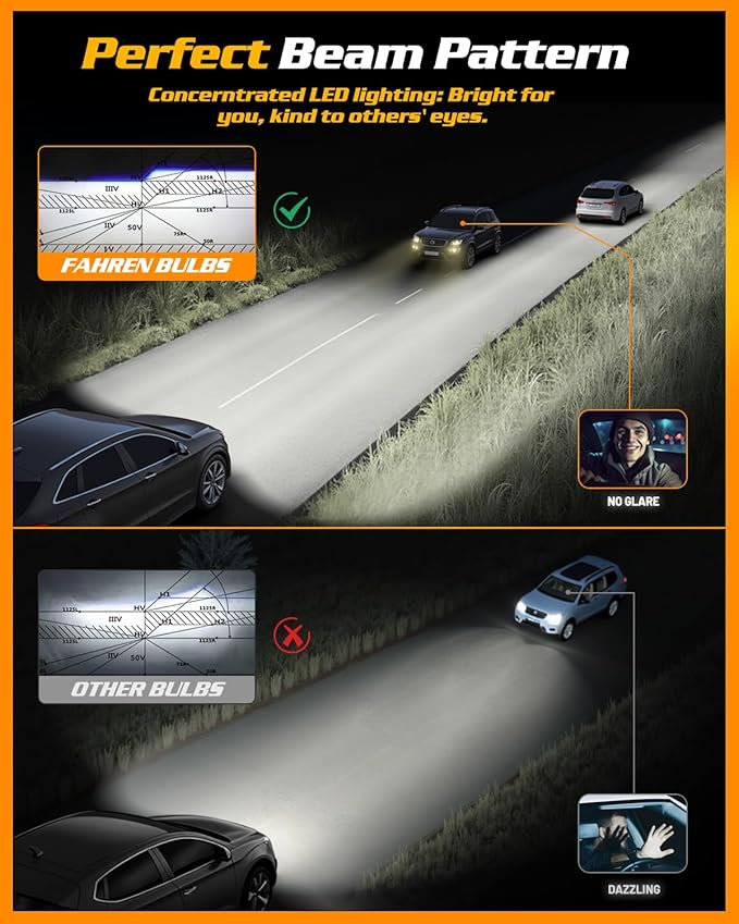 FAHREN H11 9005 LED Bulbs Combo, 80000LM 900% Ultra Brightness, 6500K White H9/H8 Hb3 LED Bulb, 10-Year Lifespan with Cooling Fan, 1:1 Halogen Size, Non-Polarity Plug and Play, Pack of 4