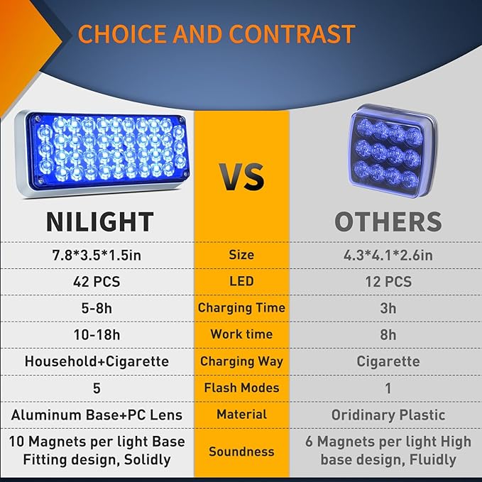 Nilight 2PCS Blue Strobe Wireless Magnetic Lights Portable Warning Hazard Light Surface Mount Waterproof 5 Patterns for 12V 24V Off Road Eergency Vehicles