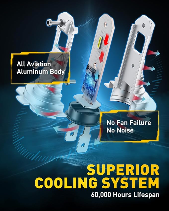 AUXITO H7 LED Bulbs, 500％ Brighter 6500K White, 1:1 Mini Size No Adapter Required Easy install, H7ll Fanless LED Kit Fog Lights