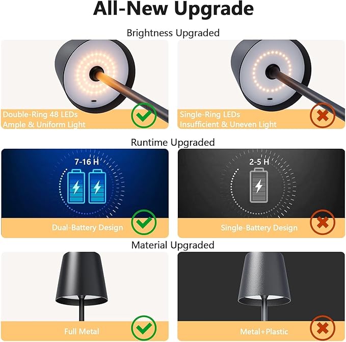 2-Pack Cordless LED Table Lamps, Touch Dimmable Bedside Night Lights, Rechargeable USB, Full Metal Body, Dual Battery, IP54 Waterproof – Black