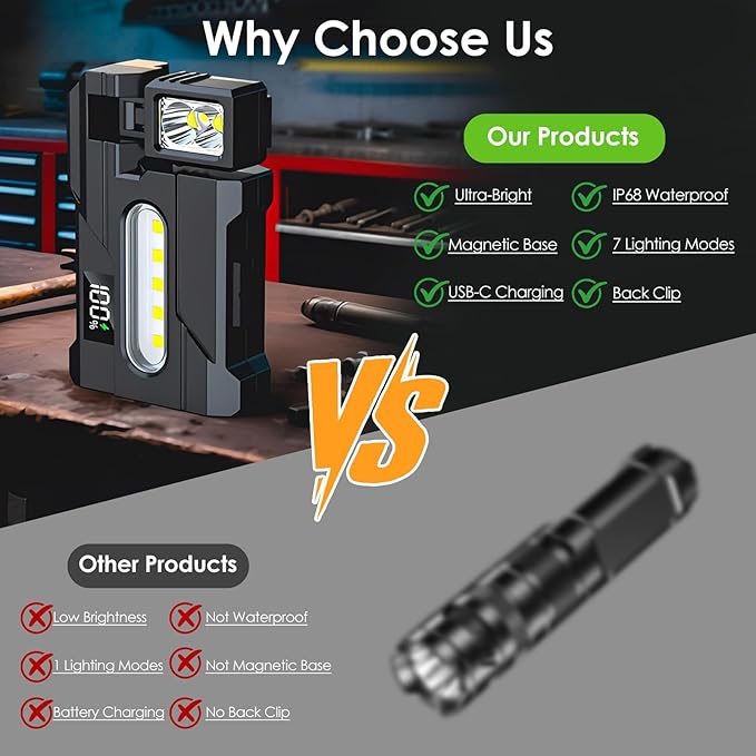 G5 EDC Flashlight – 400 Lumens Super Bright Rechargeable Mini Light with 270°Rotatable Magnet, 3 Modes Dual Light, 1200mAh Portable Flat Pocket Flashlights for Outdoor Camping Daily Carry (1Pcs)
