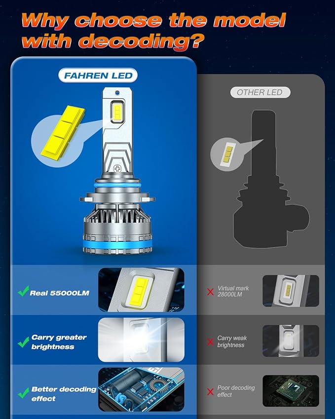FAHREN 9005/HB3 Lights Bulbs, 120W 55000 Lumens Bright Lighting Bulb, 6500K Cool White Fog Lights IP68 Waterproof,Quick Installation, Pack of 2
