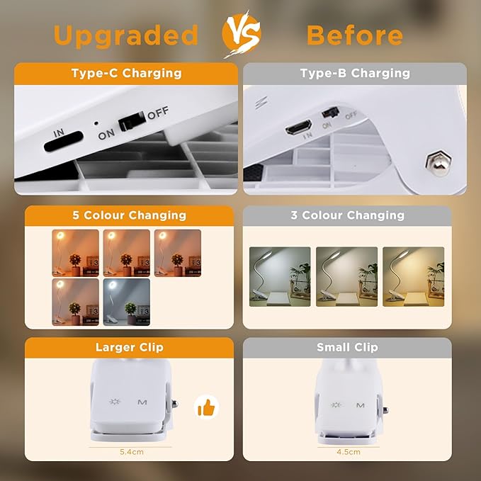 Desk Lamp LED Clip on Light, 5 Modes 5 Brightness Dimmable Clamp Lamp, Flexible Rechargeable Battery Clip on Reading Light for Bed Headboard Bunk Bed at Night for Kids (White)