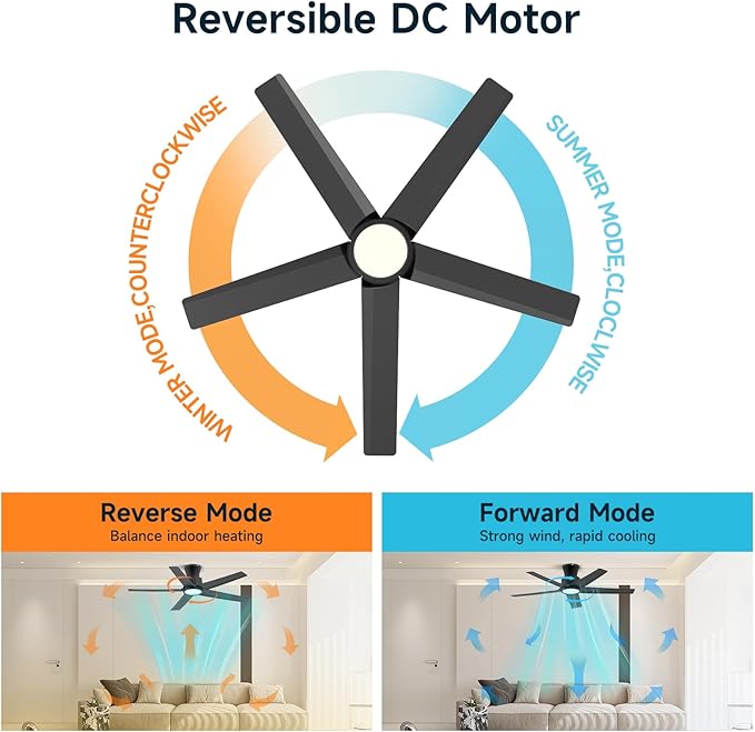 ocioc 44 Inch Ceiling Fans with Lights, Large Air Volume Ceiling Fan with Nightlight, Ultra Quiet Reversible DC Motor with Remote（Black）