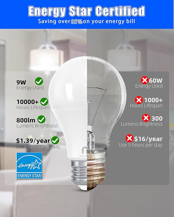 MASTERY MART A19 LED Bulbs 60 Watt Equivalent, 9W Non-Dimmable, Flicker-Free, 800 Lumens, Bright Daylight White 5000K, E26 Base, 10000 Hours, Energy Saving, Bright for Living Room, Bedroom, 12 Pack