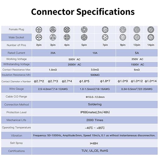 CNLINKO LP20 Reverse Mount 2-Pin Waterproof Circular Electrical Connector, IP68 Female Plug Male Socket for Automotive Machinery and Outdoor Use Quick Connect Aviation Connector (Metal Plug)