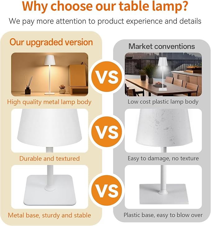 2-Pack Rechargeable Cordless Table Lamps, Battery-Operated Wireless Minimalist Table Lamp, 3 Colors Stepless Dimming LED Adjustable Height Table Lamp for Dining/Bedside/Camping (2, Double-rod white)
