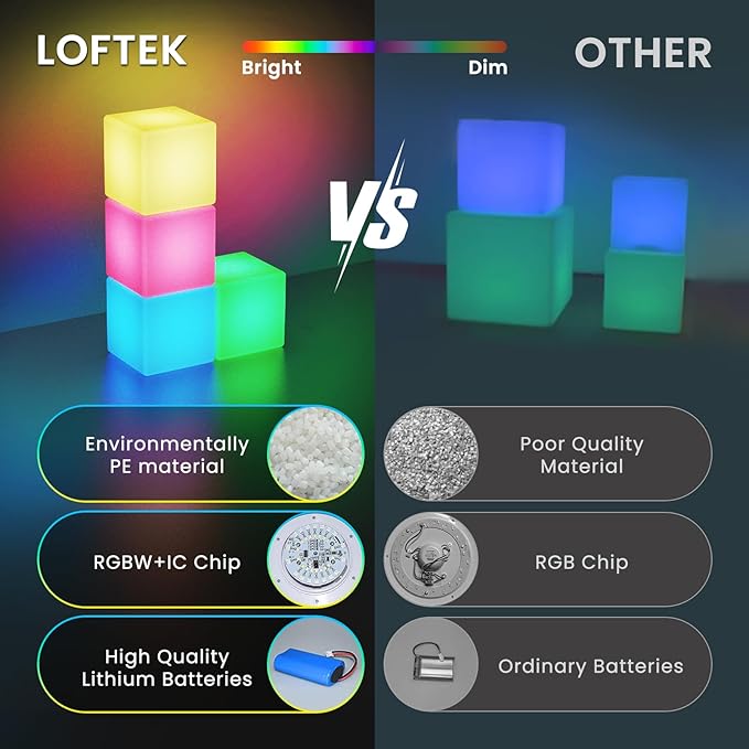 LOFTEK 12-inch LED Cube Lights: Rechargeable RGB Colors Changing Light with Remote Control, IP65 Waterproof LED Furniture Stool Table, Night Lighting for Home Outdoor Pool Bar Party Decor