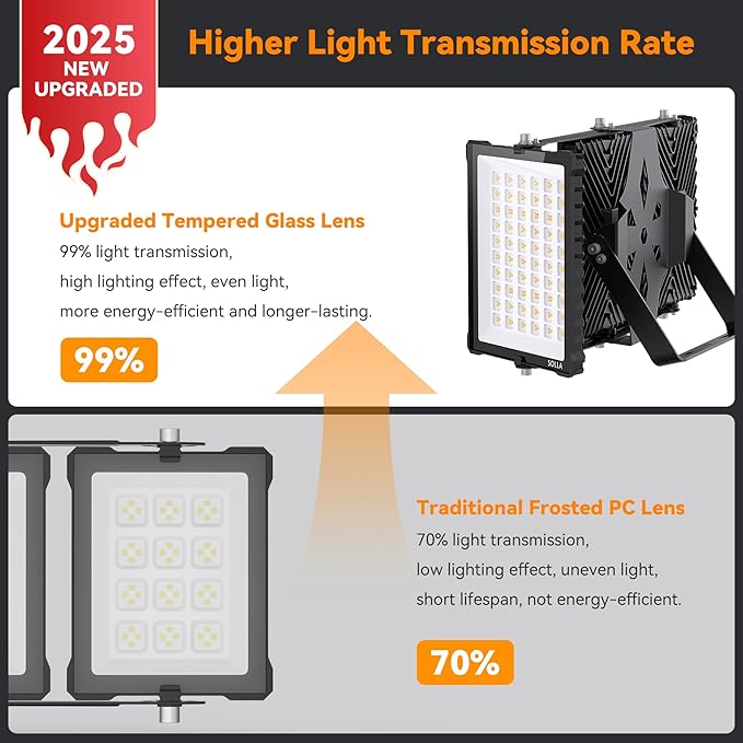 450W 2024 Plus New Upgraded LED Outdoor Flood Light, 45000LM 6000K Daylight White IP66 Waterproof, Stadium Lights, 3 Heads Adjustable Outdoor Floodlight Security Lights for Yards, Patios, Street