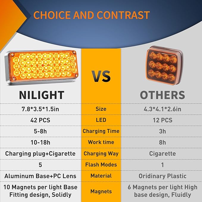 Nilight 2PCS 42LED Amber Wireless Magnetic Strobe Lights Portable Warning Hazard Light Surface Mount Waterproof 5 Patterns for 12V 24V Cars Trucks Van Off Road Vehicles ATV