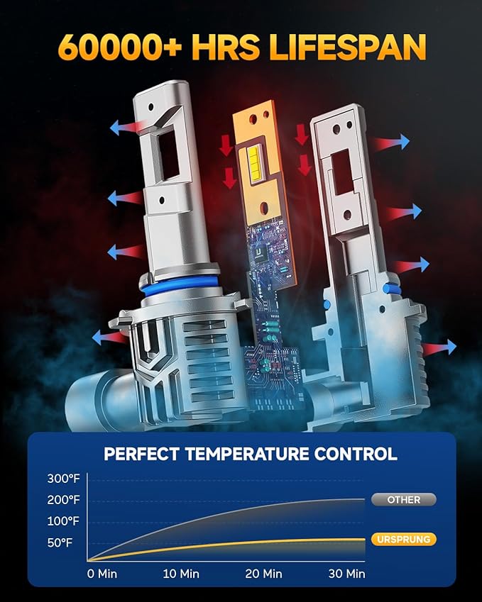 Ursprung 9005 9006 led Bulb Combo,900% 60,000LM Brightness 9005/HB3 9006/HB4 Bulbs,6,500K Cool White,Plug and Play,Halogen Replacement fog bulb,Quick Installation,Pack of 4