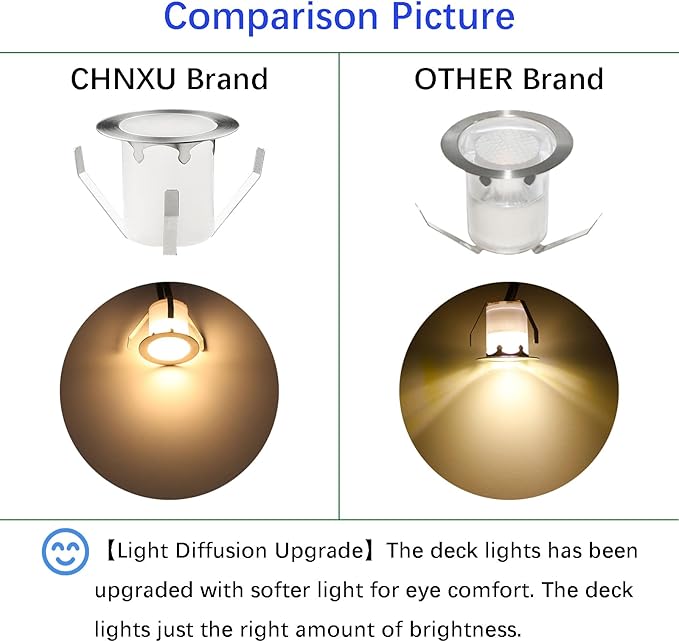 LED Outdoor Deck Lights Kits, Φ1.18in Warm White 20 Pack Silver, Low Voltage 12 Volt DC IP67 Waterproof, Electric Wired Recessed Outside Stair Step Riser Landscape Lighting for Exterior Yard