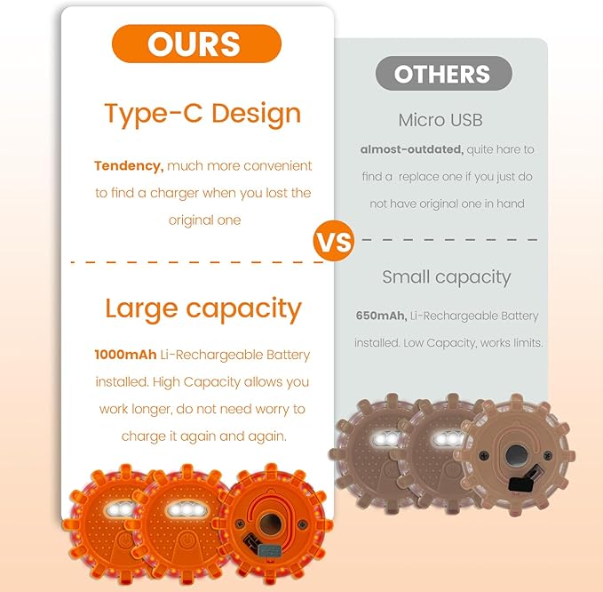 USB-C Rechargeable LED Road Flares Emergency Lights-Large Capacity (Lithium Battery) 3 in 1 Cable Roadside Warning Car Safety Beacon Flashing Disc Flare Kit with Magnetic Base for Vehicles