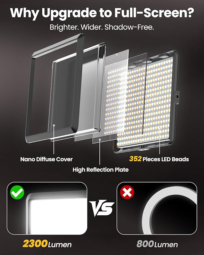 Ultra Bright Ring Light with Overhead Phone Camera Mount-Desk Clamp Key Light for Video Recording/Streaming/Filming/Photography,Desktop Lighting Kit with Tripod Stand&Phone Holder for Tiktok/YouTube
