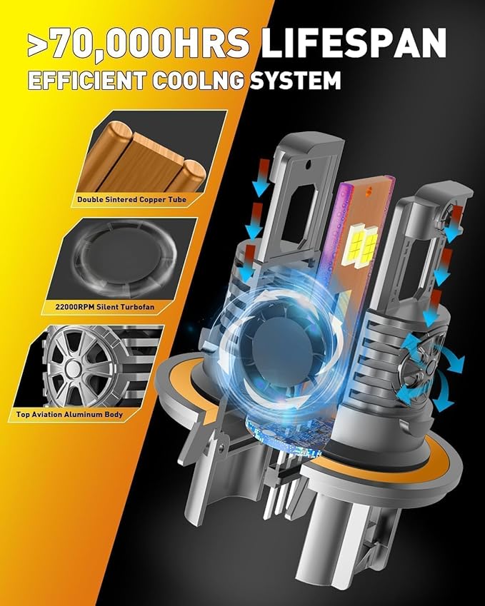 Upgraded H13/9008 Bulbs, 60,000LM 10X Super Brighter, 85000+ Hours Long Service Life, 6500K Cool White, Real 1:1 Halogen Size Fog Lights, Plug N Play, Pack of 2