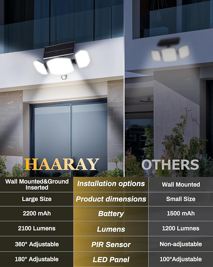 Solar Motion Lights Outdoor with Stake, 208 LED 270° Illumination Security Flood Lights for Yrad Garden Pathway, 3 Modes, IP65 Waterproof, In-Ground or Wall Mount