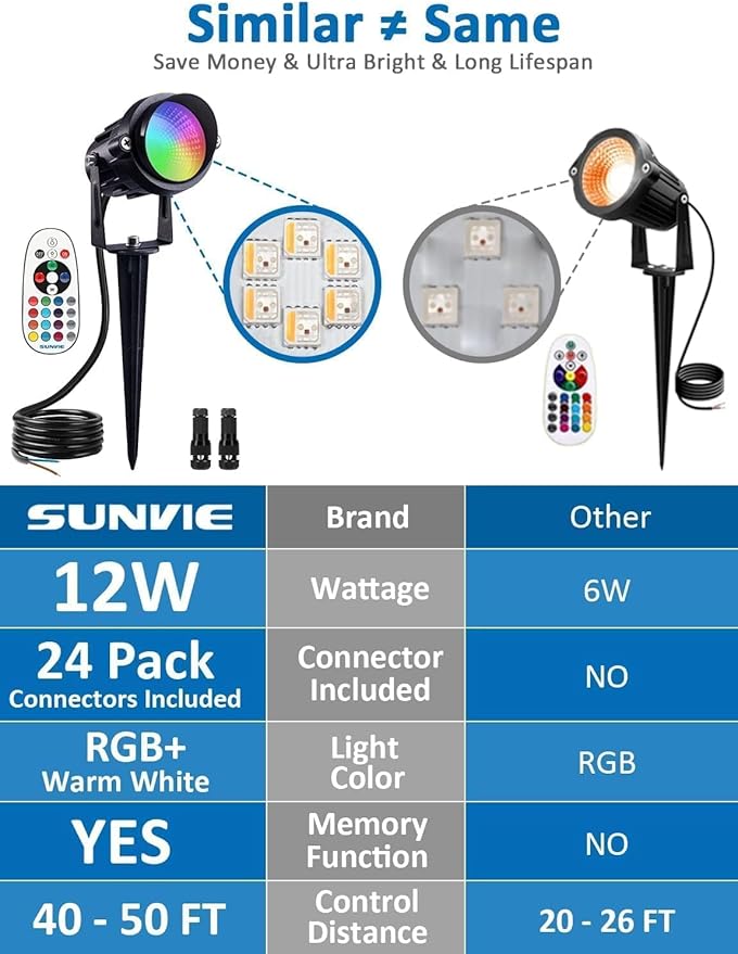 SUNVIE RGB Halloween Low Voltage Landscape Lights Color Changing 12W LED Landscape Lighting Outdoor Waterproof Remote Control for Garden Pathway Christmas Decorative Lighting, 12 Pack with Connector