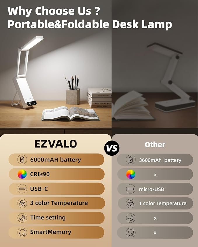 EZVALO Rechargeable Desk Lamp,6000mAh Battery Wireless Light,90Ra Cordless Table Lamp for Book Reading,Foldable Mini Lamp&Portable,3 Color Dimmable Small Light for Bed,Nail Light,Craft(White)