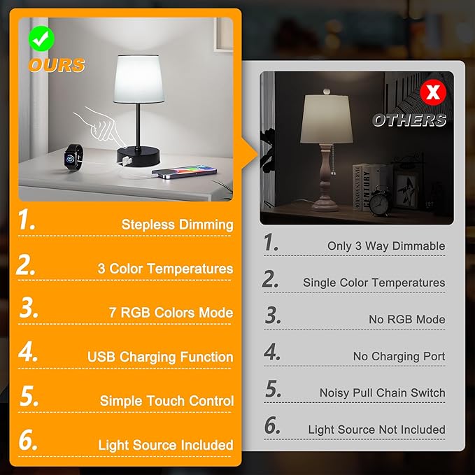 Ascher Small Bedside Table lamp, RGB Color Changing Lamps, 3 Color Temperatures, Dimmable Nightstand Lamp with USB C+A Ports, Touch Desk Lamp for Bedroom Living Room, H11.4in(White Shade)