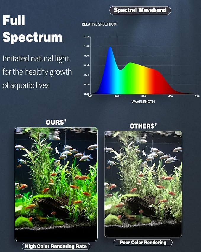 Pawfly 38 W Aquarium LED Light for 36" to 48" Tanks 24/7 Extendable Fish Tank with Full Spectrum IP68 Waterproof Light with D/N Mode Single Color Effects Timer and Adjustable Brightness