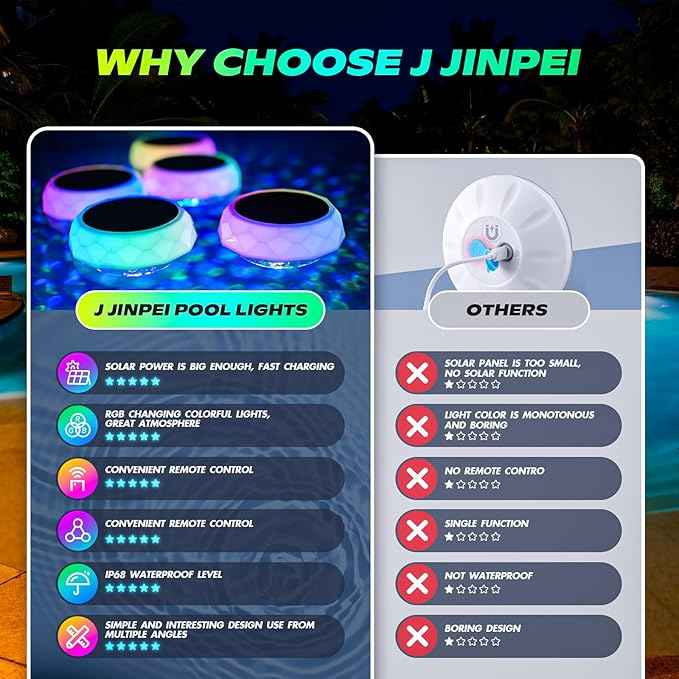 Floating Pool Light, Solar Rechargeable, Color-Changing IP68 Waterproof LED Solar Lights for Pools, Suitable for Garden Path and Party Decorations (1 Pack)