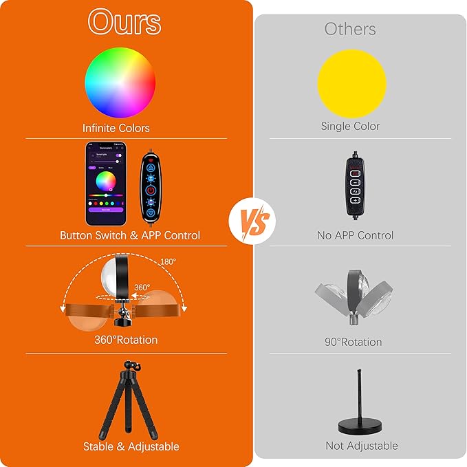 Sunset Lamp Projector for Room Decor,Endless Color Sun light Lamp Mood Lighting,Sunrise Sunset Light 360°Rotation LED Projection Lamp for Party,Tiktok Live,Photography|Multicolors,APP&Button Switch