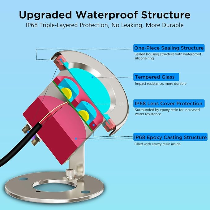 LyLmLe LED Pond Lights with APP Control, 6W SS316 Stainless Steel RGB Underwater Fountain Light with 12V Transformer, IP68 Waterproof Outdoor Underwater Lights for Pond Waterfall, Black Wire(6-Spots)