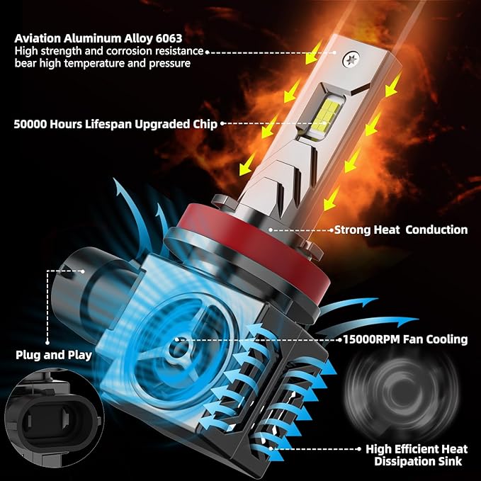 KORKIE H11/H9/H8 Headlight Bulbs, 24000 LM Bright 6000K Cool White H11 Light Bulb, IP68 Waterproof,Plug and Play,Pack of 2