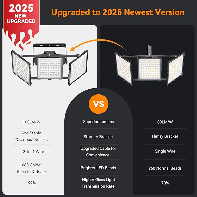 750W 2025 Plus New Upgraded LED Outdoor Flood Light, 75000LM 6000K Daylight White IP66 Waterproof, Stadium Lights, 3 Heads Adjustable Outdoor Floodlight Security Lights for Yards, Patios, Street