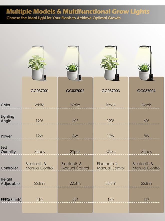 Smart Grow Lights for Indoor Plants, Plant Light with Auto-Timer, Full Spectrum LED Grow Light, Adjustable Height & Stepless Dimming,Plant Assistant Suitable for Most Plants (Black, 8W)