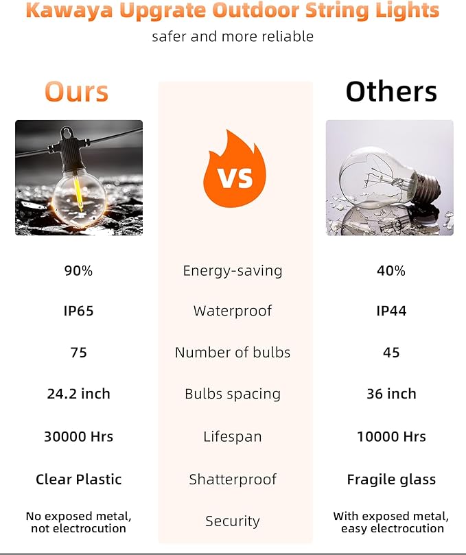 Kawaya String Lights for Outside,150FT LED Outdoor String Lights Waterproof Patio Lights with 72+3 Shatterproof Edison Globe Bulbs, Connectable Hanging Lights for Balcony Bistro Backyard Porch