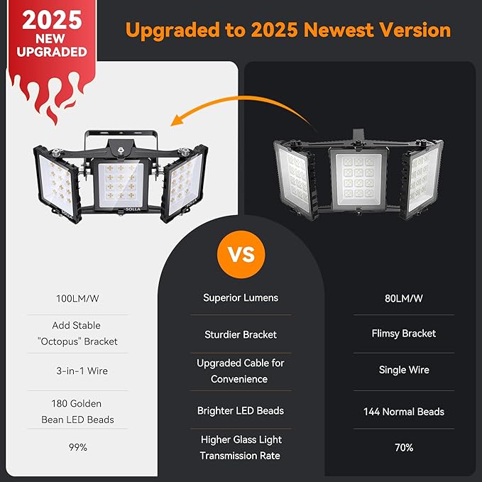 150W 2024 Plus New Upgraded LED Outdoor Flood Light, 15000LM 6000K Daylight White IP66 Waterproof, Stadium Lights, 3 Heads Adjustable Outdoor Floodlight Security Lights for Yards, Patios, Street