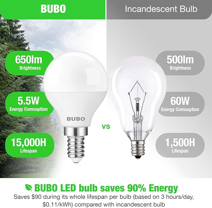 BUBO Ceiling Fan Light Bulbs 60 Watt Equivalent, E12 LED Bulb Cool White 4000K, 5.5W Small Base LED Light Bulbs, A15 Candelabra Base Bulb, 120V, 650LM, Non-Dimmable, 20 Pack