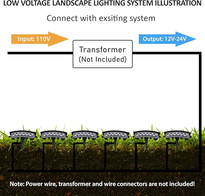 Red Color Flood Lights Low Voltage, 9W 12V LED Hard Wired Landscape Flood Wall Washer Lights Outdoor Waterproof for Uplighting Tree House, Super Bright, Aluminum, Black, 6Pack