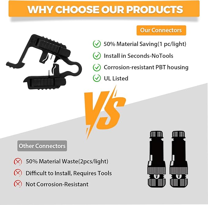 Gardencoin Low Voltage Wire Connector for Landscape Lighting, Waterproof Quick Connectors Compatible with 10/12/14/16/18 Gauge Cables for Pathway Light, Spotlight, In-ground Light, UL Listed(24 Pack)