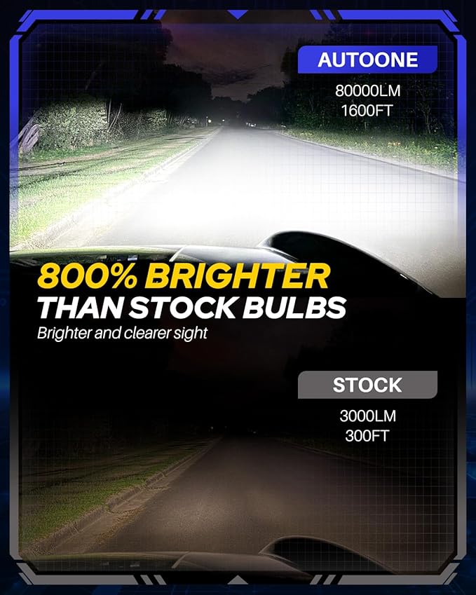 AUTOONE 80000LM 9005/HB3 and H11/H9/H8 Fog Light Bulbs, 800% Brightness HB3 H11 Bulbs Combo with Cooling Fan, 6500K White, Pack of 4