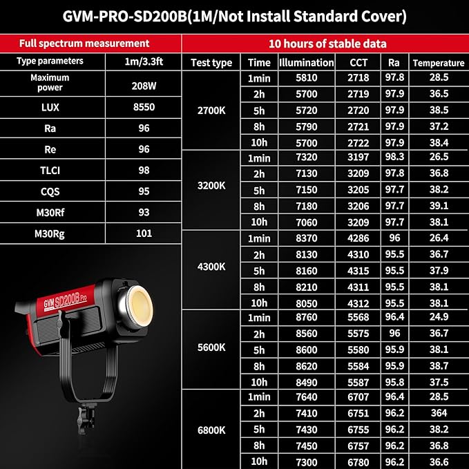 GVM 200W LED Video Light, PRO SD200B Photography Lighting Kit with Bluetooth Mesh Network/DMX Control, 2700K-6800K Studio Light Continuous Lighting Kit for YouTube,Film, 45400lux/1m, 12 Scene Effects