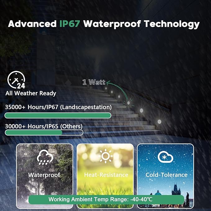 LED Step Lights 10 Packs, 3000K 1W Low Voltage 12V DC/AC 24V DC Recessed In-ground Well Light, IP67 Waterproof Landscape Lighting for Deck, Stair, Yard, Pathway, Garden
