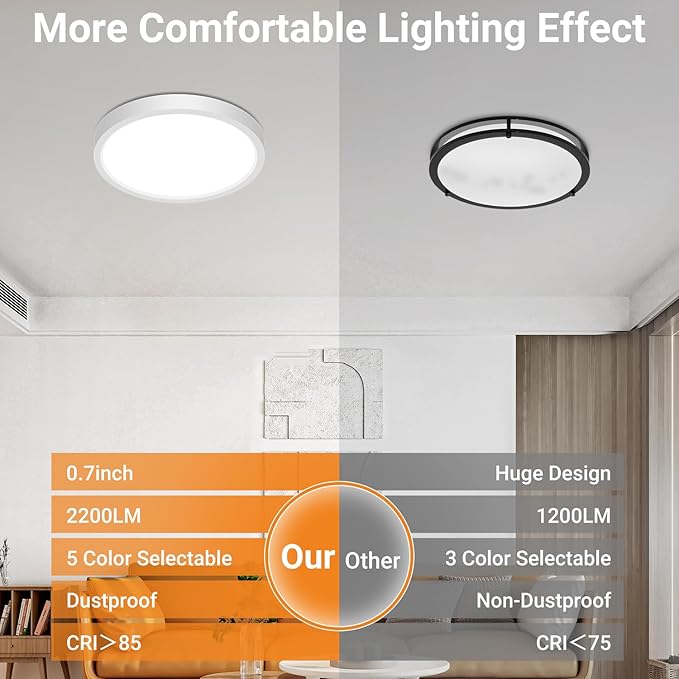 slochi 4Pack LED Flush Mount Ceiling Light Fixture, 9 Inch 18W, 2200LM, Super Slim 0.7 Inch, 3000K-6500K Adjustable Low Profile LED Ceiling Lights for Bathroom, Closet, Hallway(White)