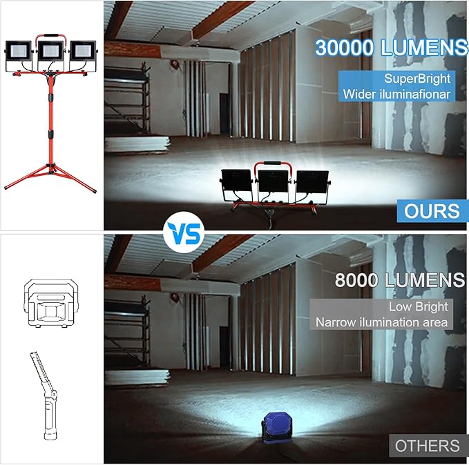 Work Light 10000LM 5000K 1000W Halogen Equivalent led Work Light with 76.8in Adjustable Metal telescoping Tripod Stand IP65 Waterproof for Indoor and Outdoor