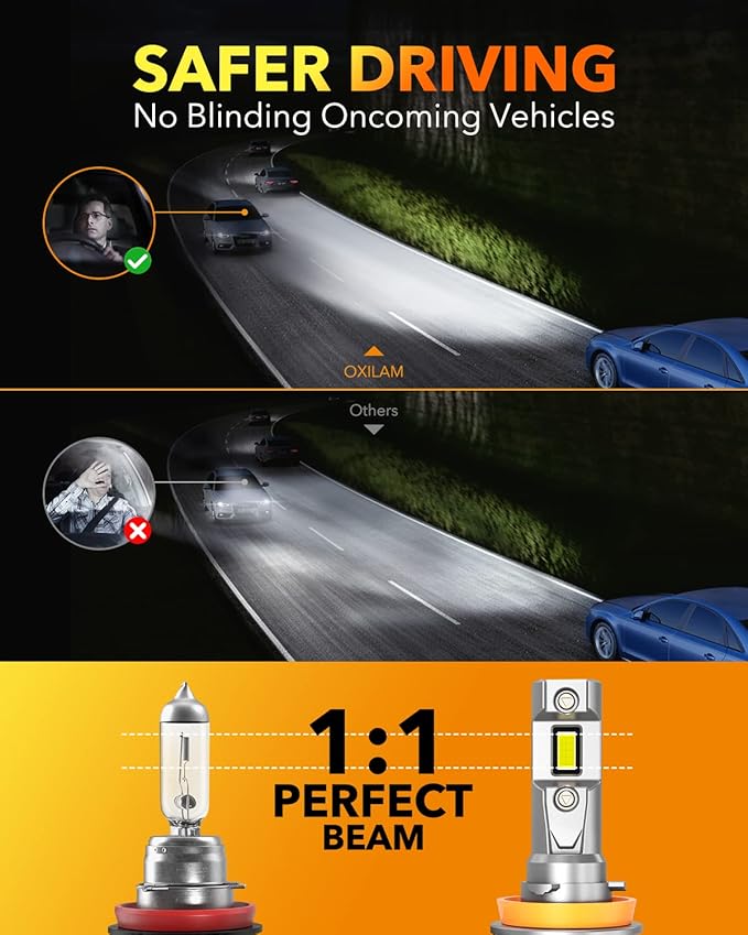 OXILAM H11/H8/H9 LED Bulbs, 1:1 Size Design, 20000LM Brighter H11 Fog Light Bulbs, 6500K White Light Bulb Non-polarity, Plug and Play, IP68, Pack of 2
