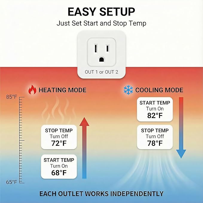 WiFi Temperature Controller with Dual Probes, Smart Digital Thermostat with Two Outlets for Reptile Heat Mat, Greenhouse Seedlings, Homebrew Fermentation, Cooling Fan, Remote App Control